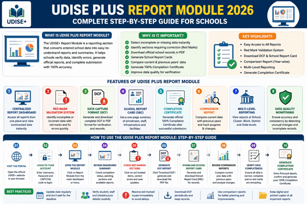 report module